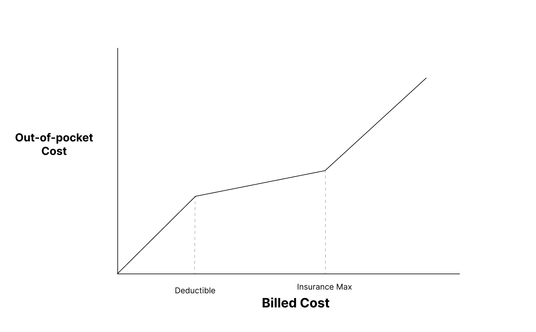 Why Dental Insurance is Separate (and Why it's Not Really Insurance)